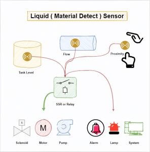 LDS-L1S Liquid detection sensor